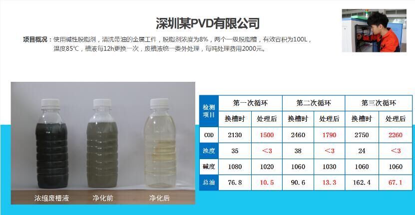 脫脂槽使用案例1-深圳某PVD有限公司