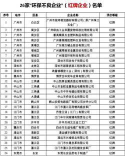 廣東省26家“環保不良企業”（紅牌企業）名單
