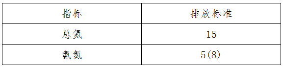 城鎮(zhèn)污水排放標準