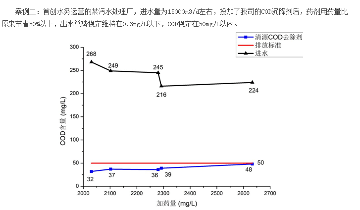清源牌COD去除劑使用實(shí)例