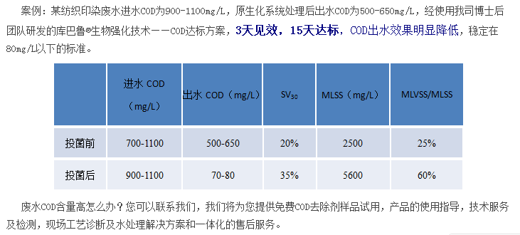 庫巴魯微生物COD降解處理案例