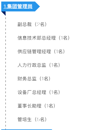 長隆科技2020年招聘大綱