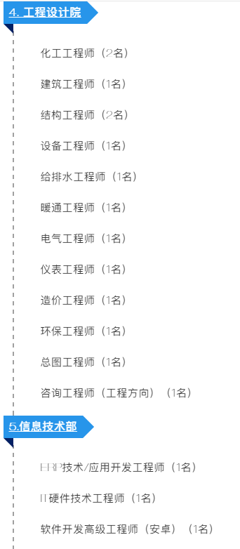 長隆科技2020年招聘大綱