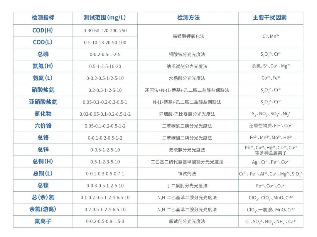 芬克參數(shù)與檢測(cè)標(biāo)準(zhǔn)