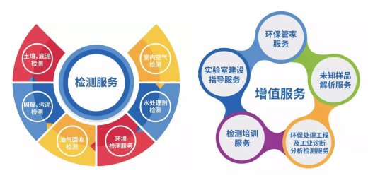 準(zhǔn)諾檢測(cè)