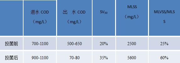 印染紡織廢水COD處理