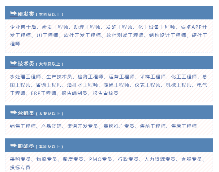 長隆招聘-招聘崗位